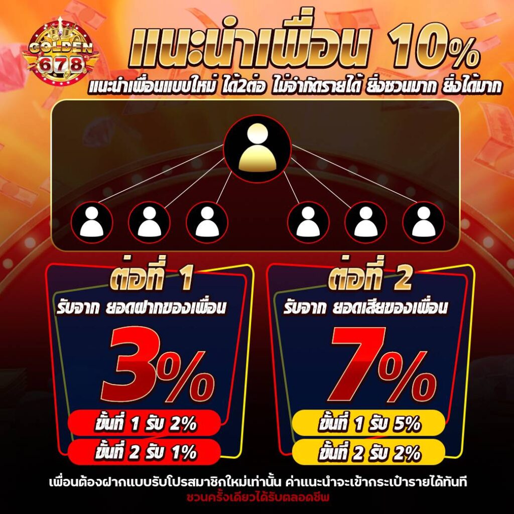 Golden678 – เว็บเกมส์ออนไลน์ มีครบจบที่เดียว