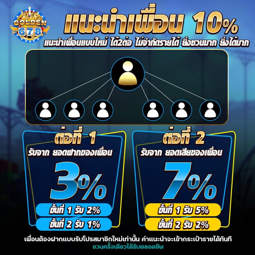 Golden678 – เว็บเกมส์ออนไลน์ มีครบจบที่เดียว