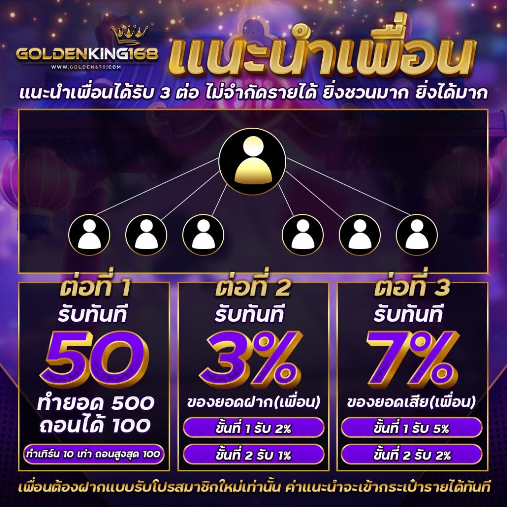 Golden678 – เว็บเกมส์ออนไลน์ มีครบจบที่เดียว