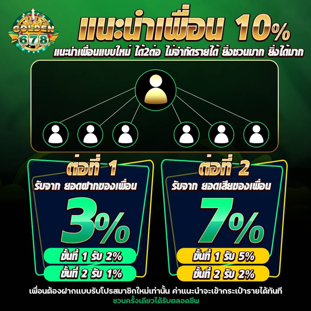 Golden678 – เว็บเกมส์ออนไลน์ มีครบจบที่เดียว